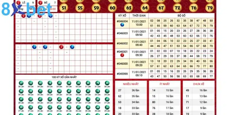 Bảng thống kê Keno gồm danh sách kỳ xổ, bộ số trúng và các số về nhiều nhất, ít nhất